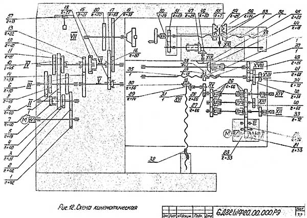 Кінематична схема консольно-фрезерного верстата 6Д82ШФ20